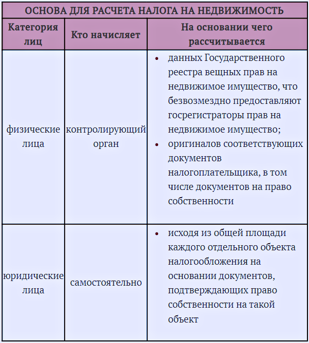Налог на недвижимость в 2023 году: ставки налога, льготы и методы расчета